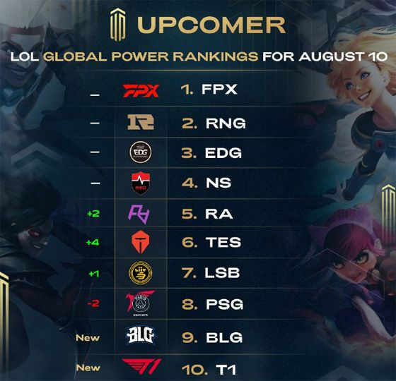 大的阵容 大的阵容